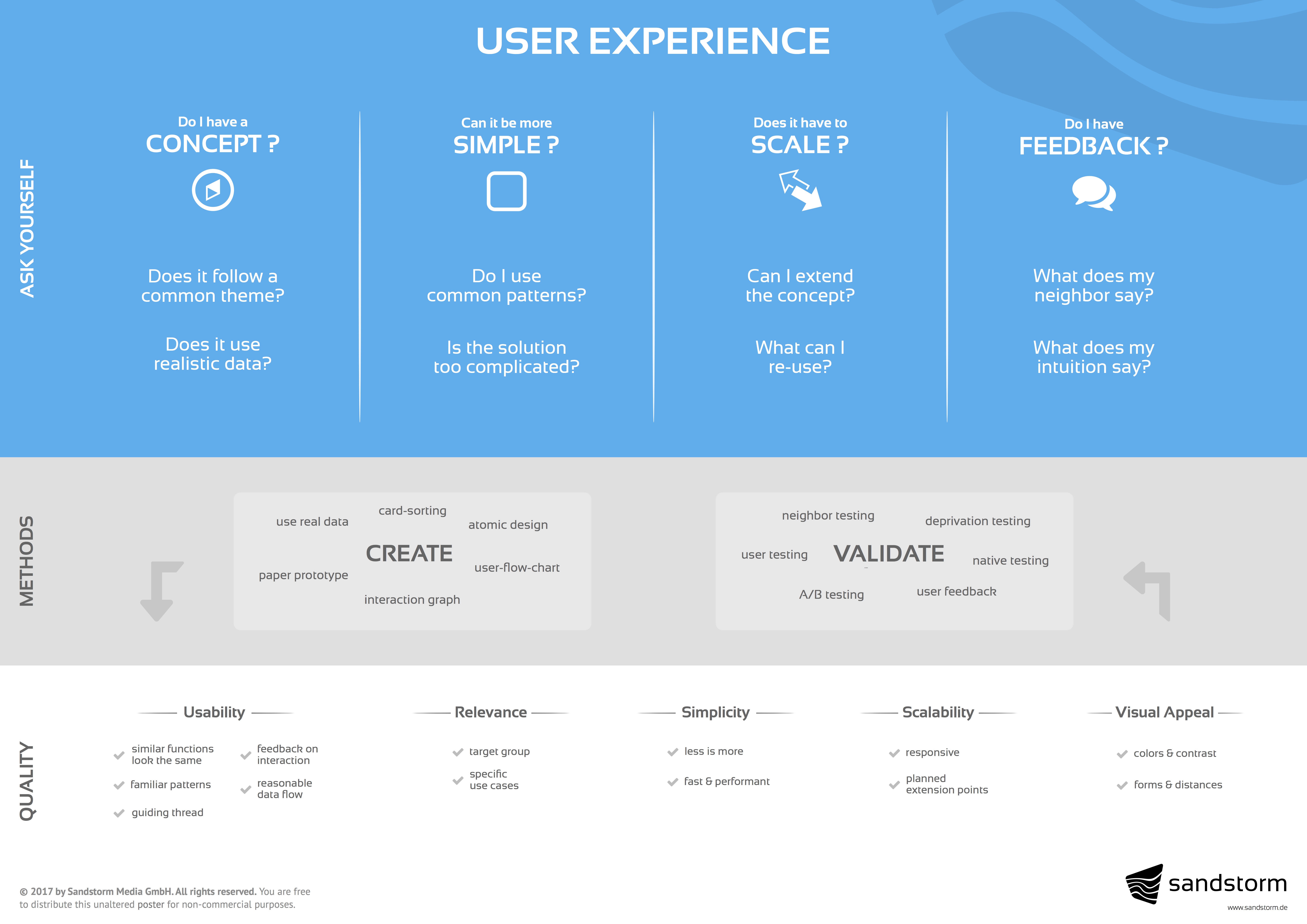 User Experience Methodik bei Sandstorm