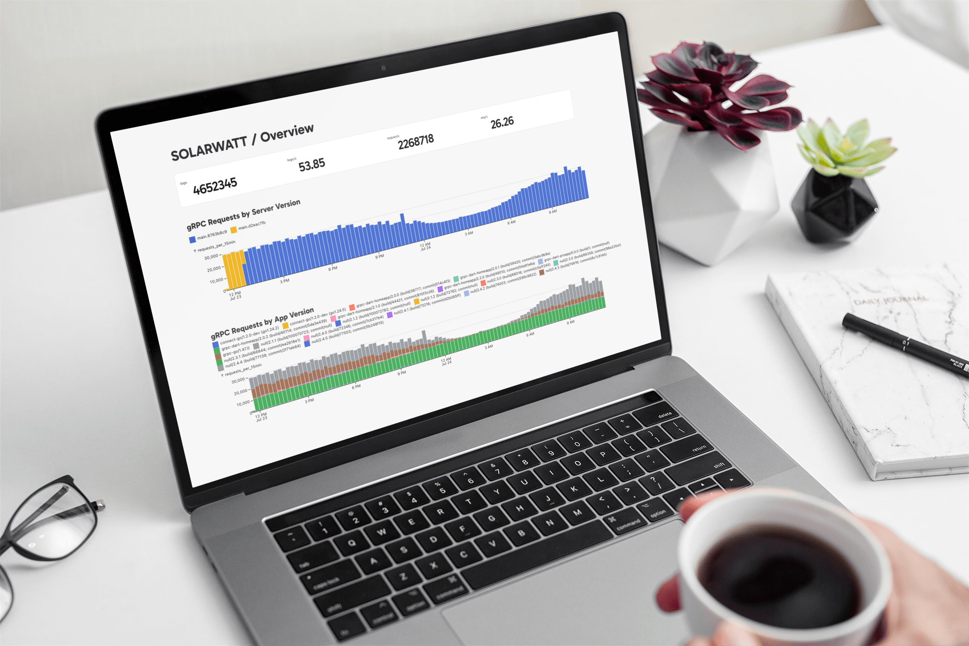Das Bild zeigt ein Dashboard mit Balkendiagrammen welche aus Solarwatt Daten generiert wurden.