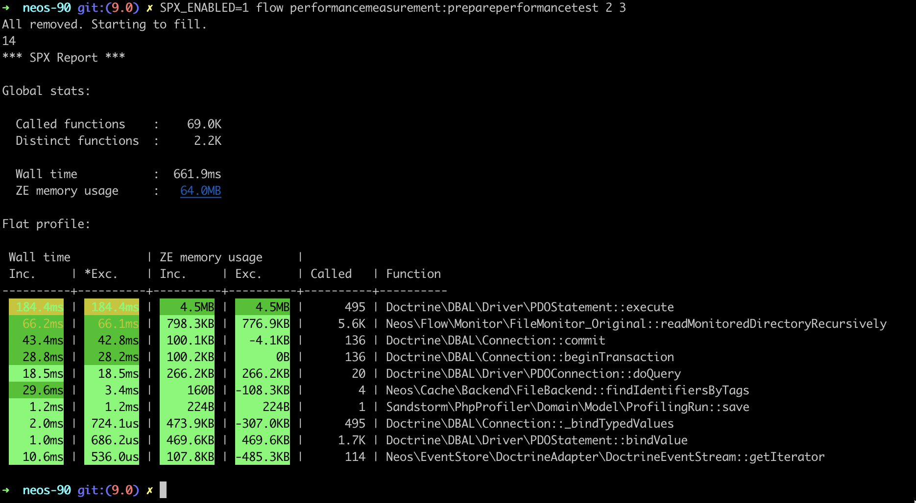 Command Line Profiling