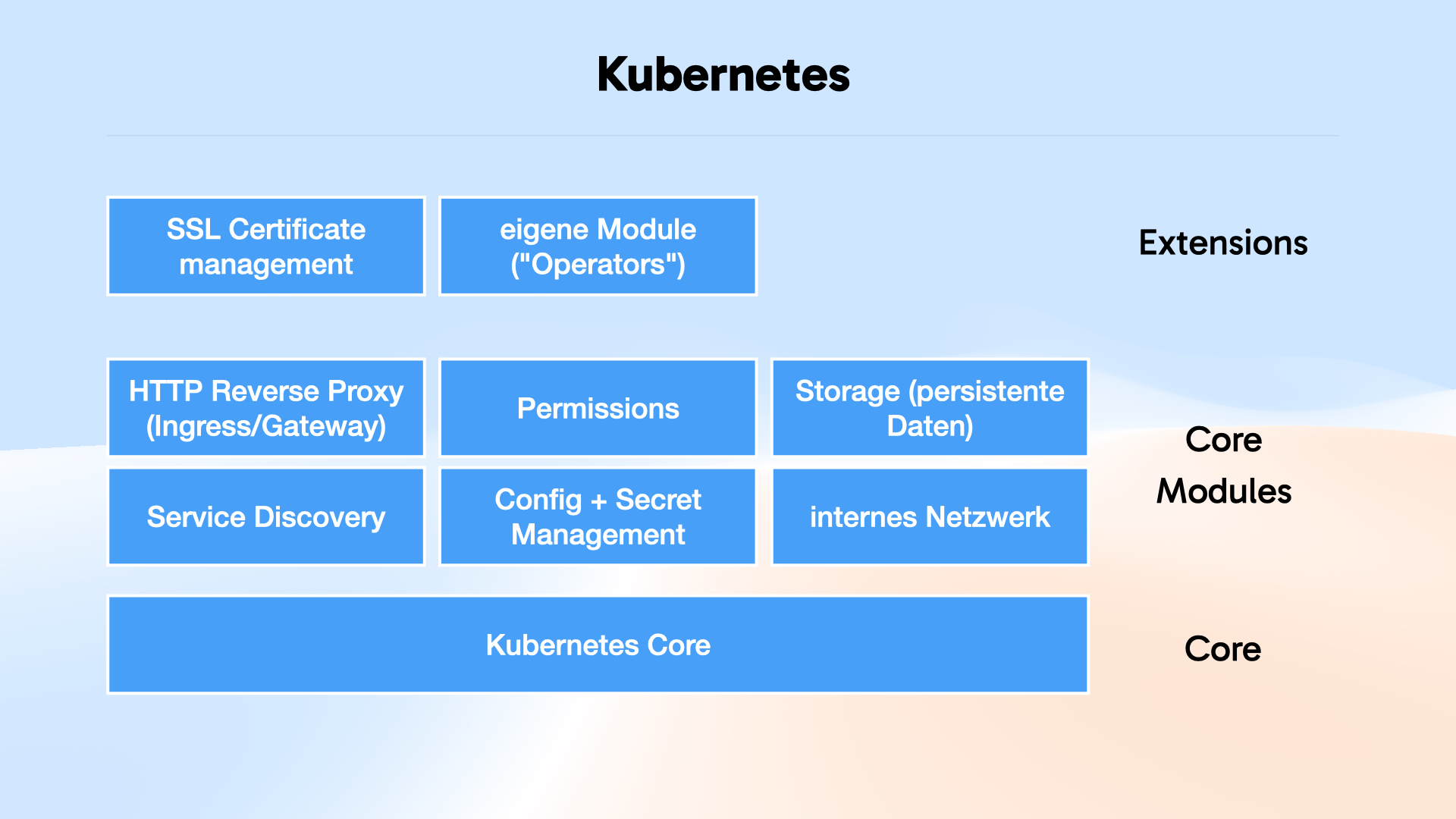 20260412 RackAndStack Kubernetes Selfhosted.014