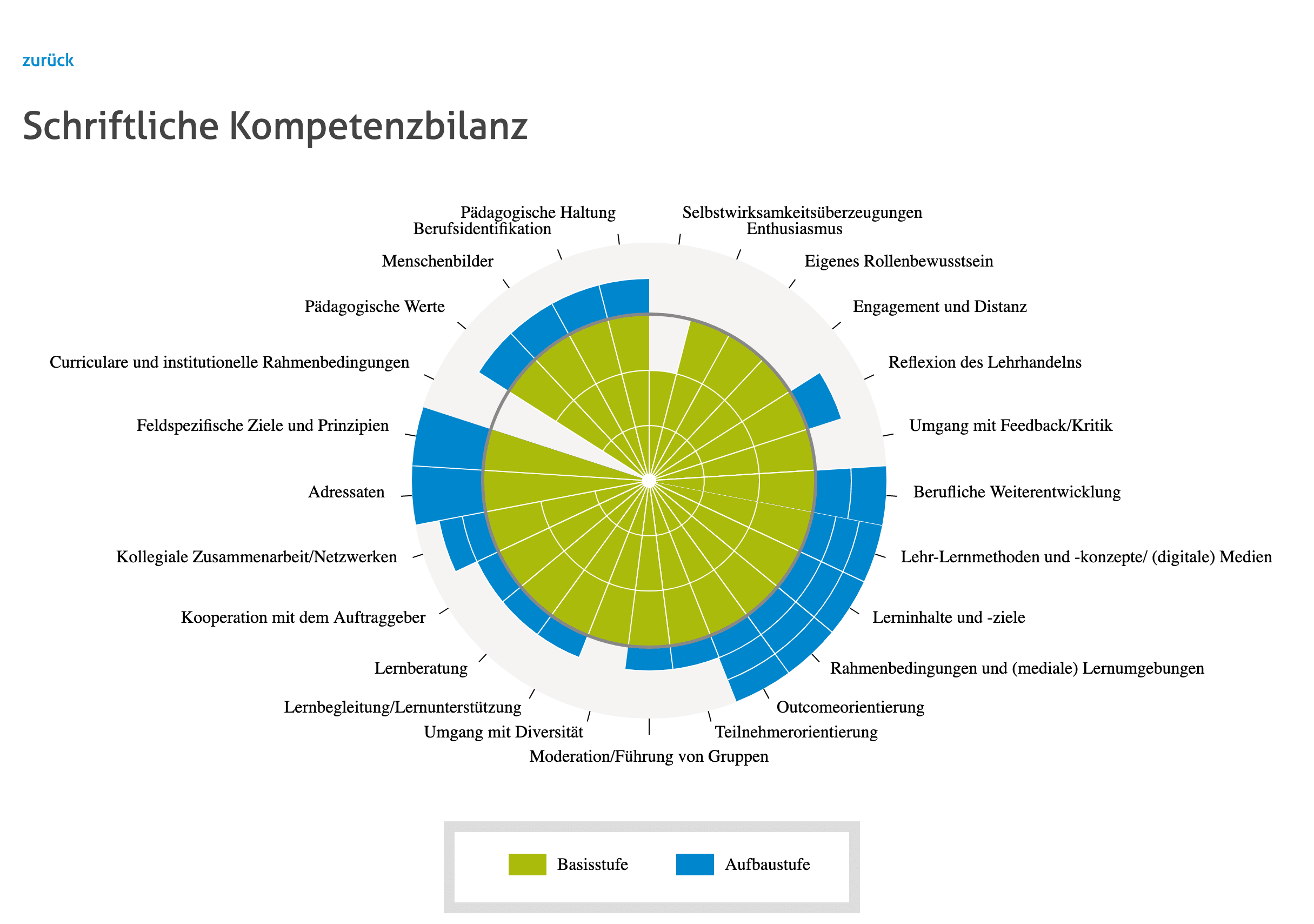 Referenz DIE GRETA NEOS CMS Sandstorm