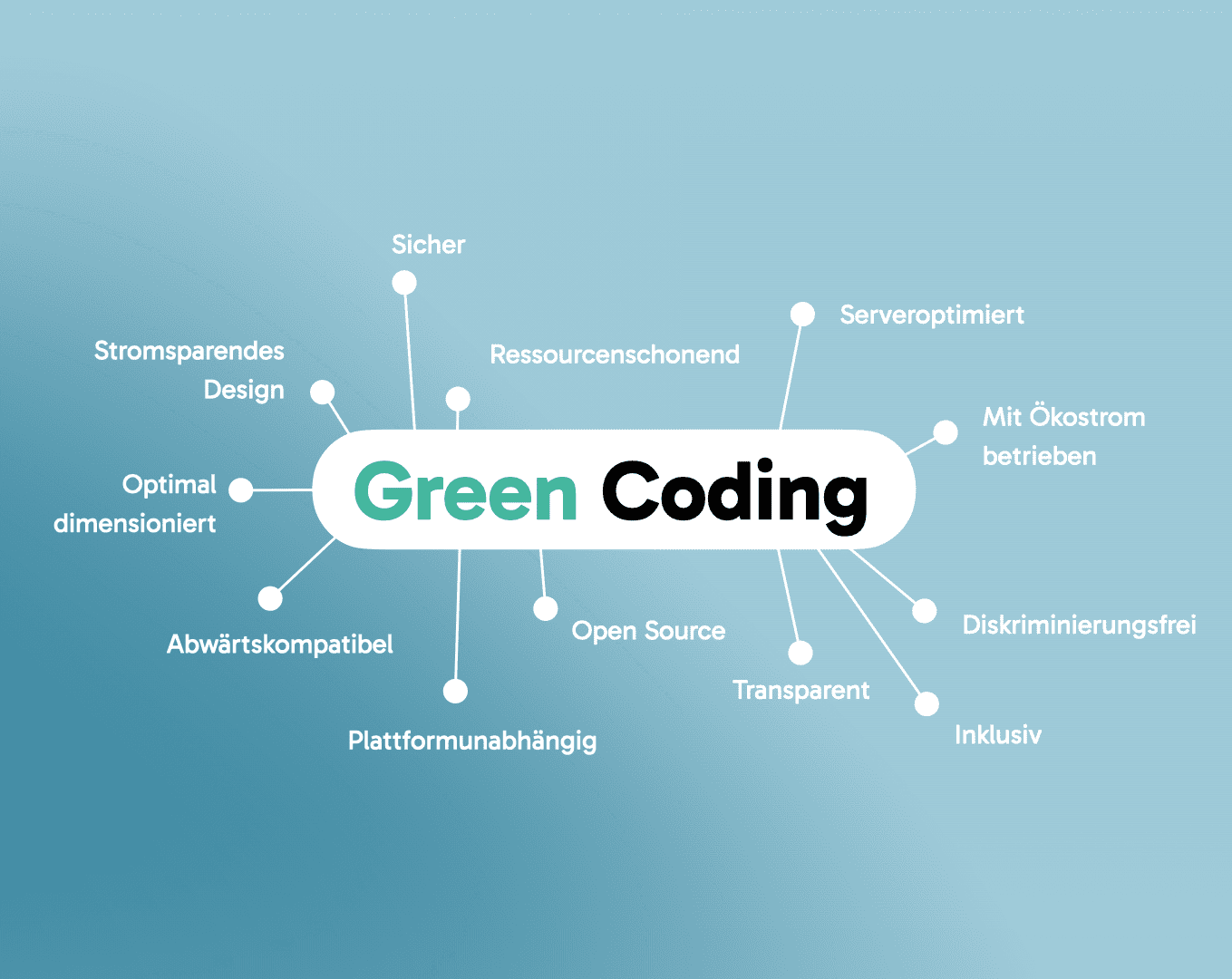 Green Coding.001