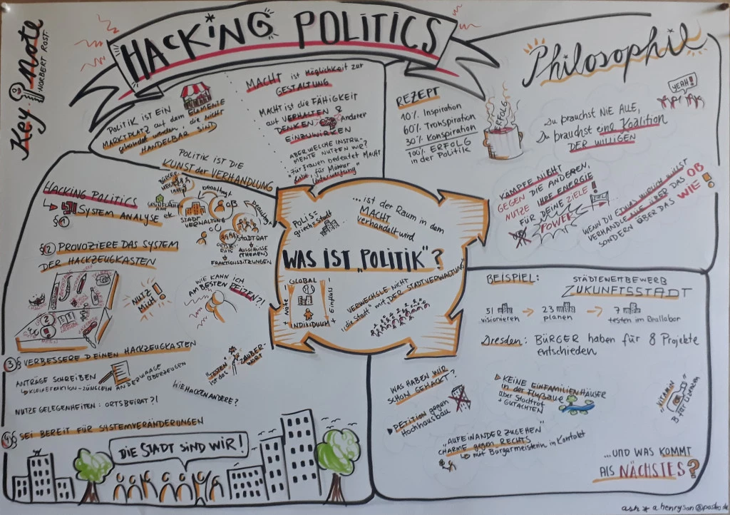 Foto der Flipchart-Mitschrift während des Workshops "Hacking Politics"