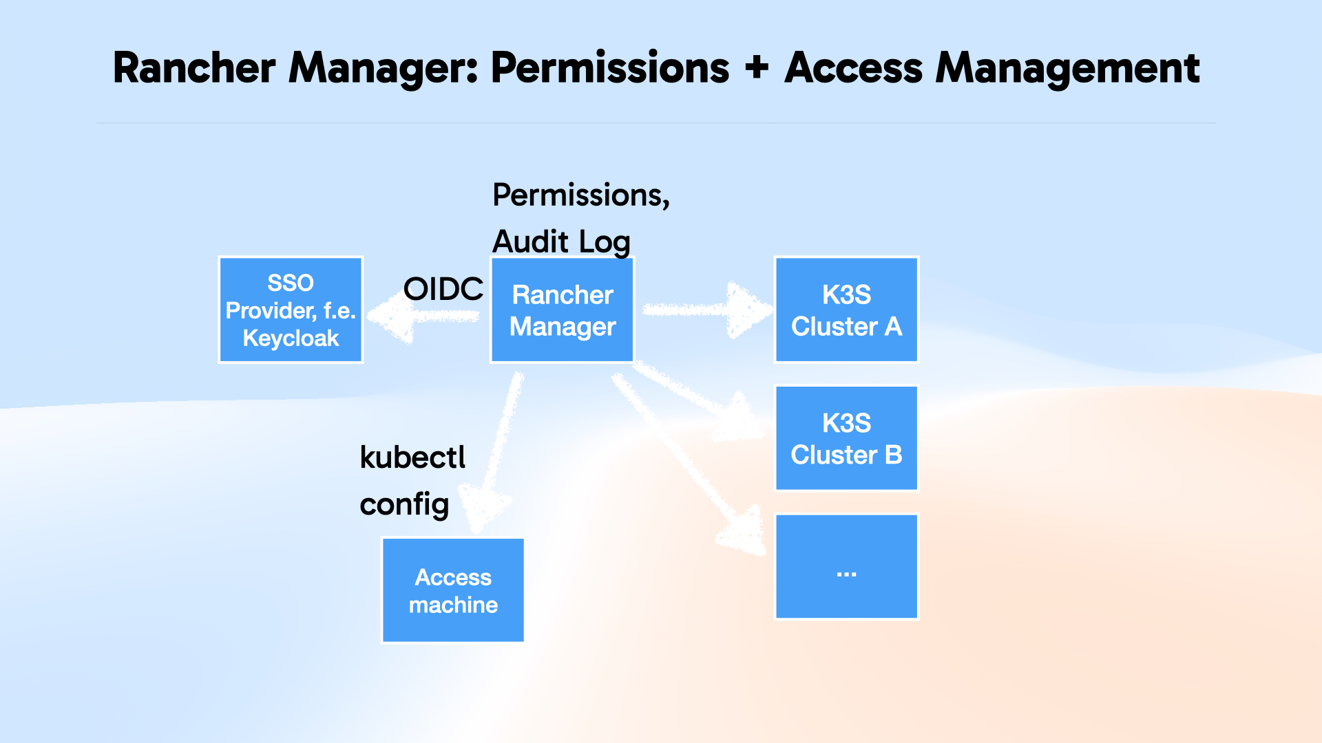 20260412 RackAndStack Kubernetes Selfhosted.058
