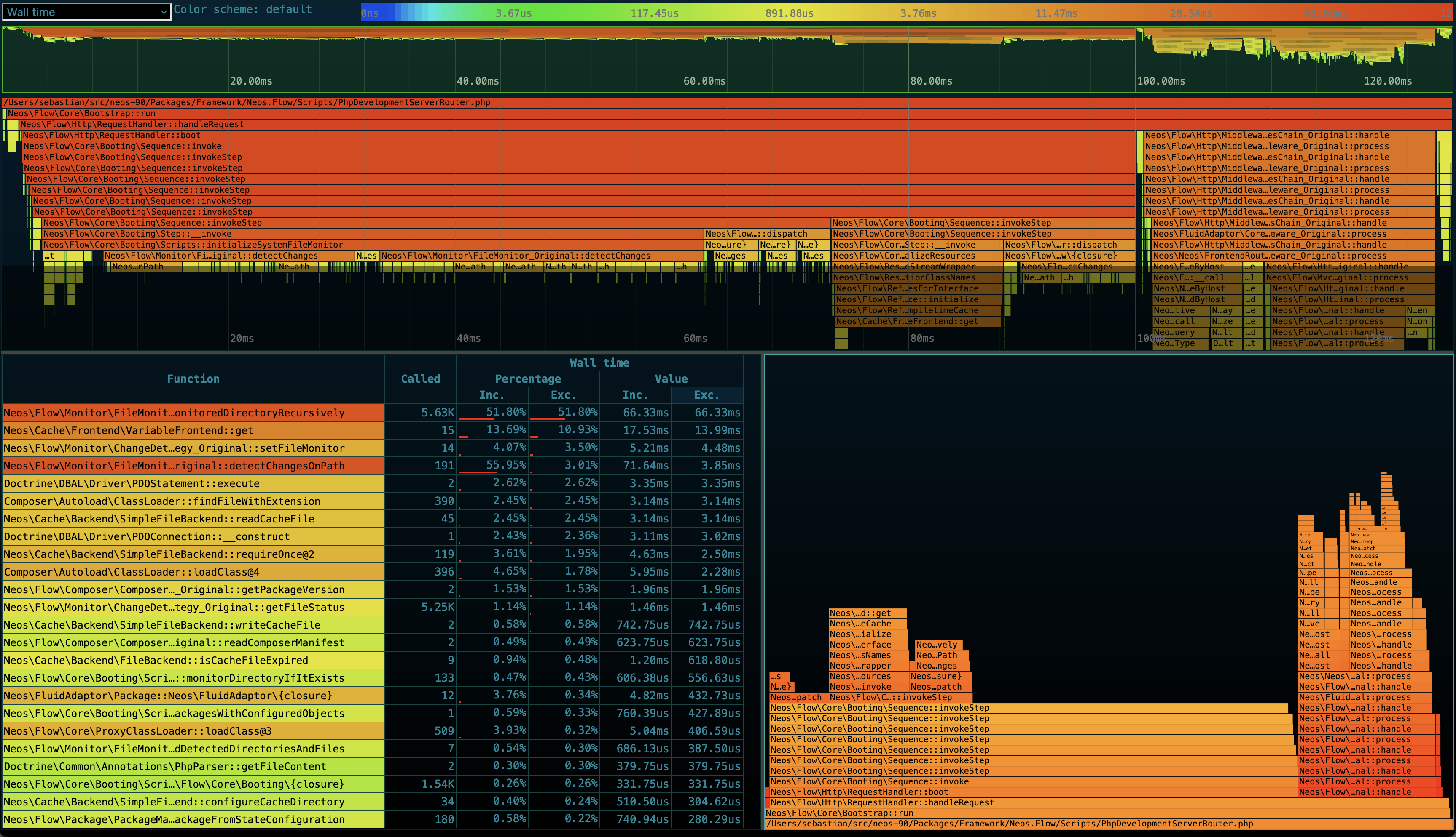 Profiling UI