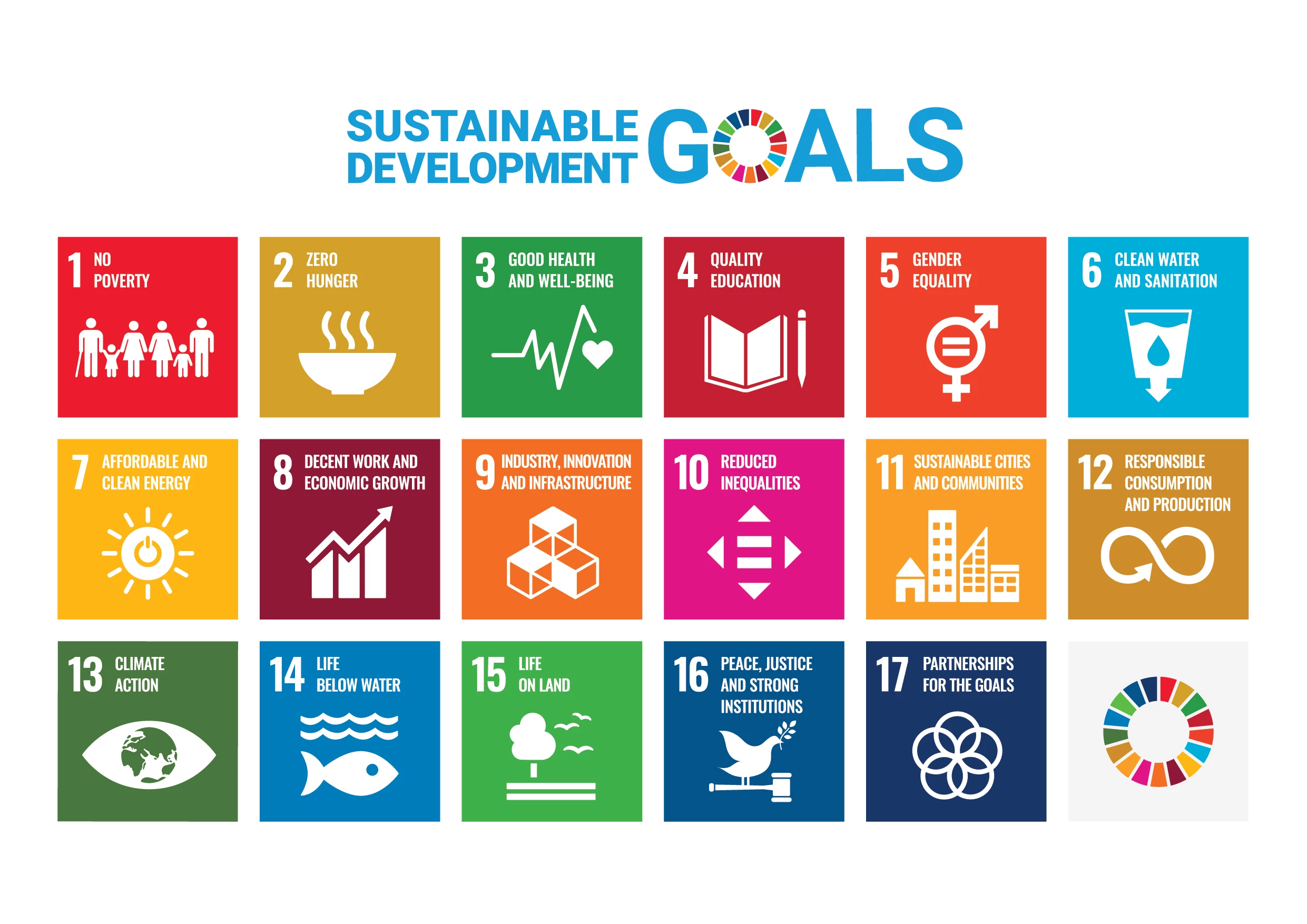 Poster der 17 Sustainable Development Goals