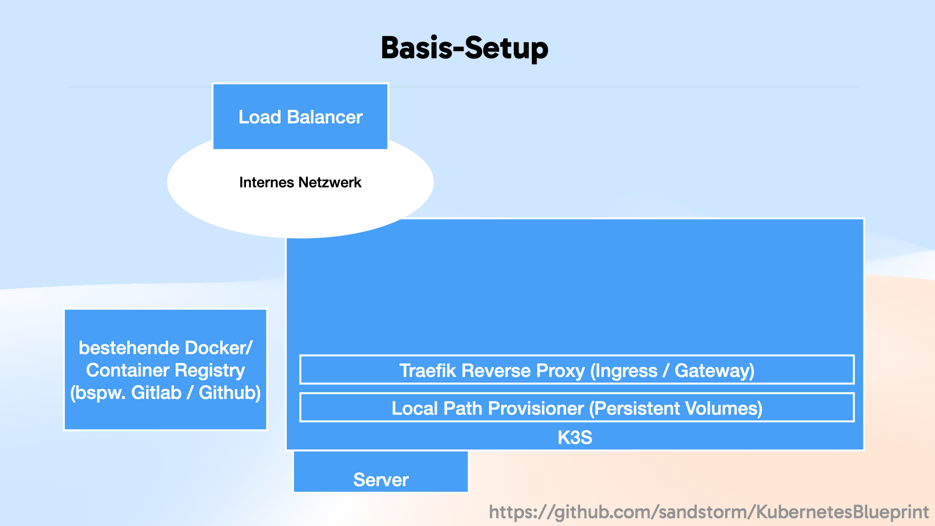 20260412 RackAndStack Kubernetes Selfhosted.024