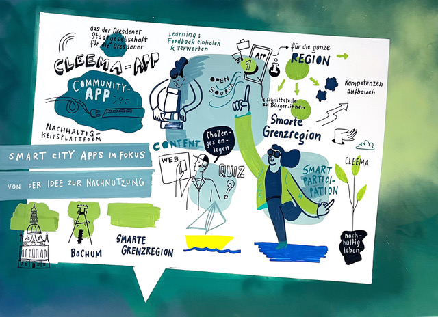 KI generiert: Das Bild zeigt eine grafische Darstellung, die die Konzepte einer Smart City App mit Fokus auf Nachhaltigkeit und Bürgerbeteiligung illustriert.