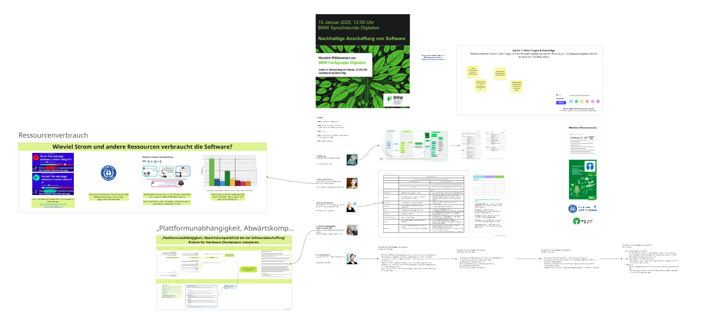 KI generiert: Das Bild zeigt eine digitale Pinnwand mit verschiedenen Informationskästen und Texten. Der Hauptinhalt scheint die nachhaltige Anschaffung und Nutzung von Software zu sein, inklusive Hinweise auf Ressourcenverbrauch und Plattformunabhängigkeit.
