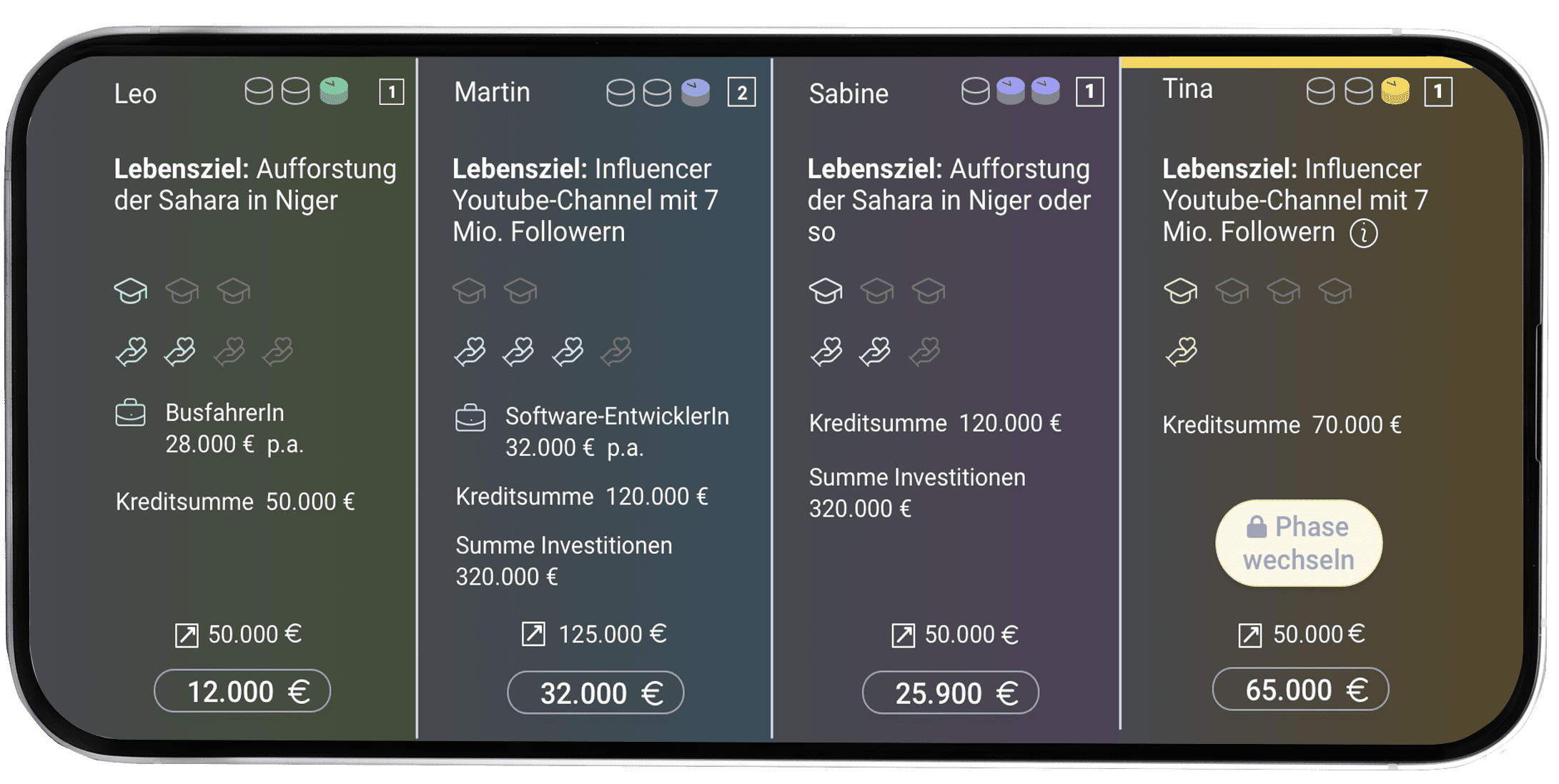 KI generiert: Das Bild zeigt eine Übersicht von Charakteren mit ihren Lebenszielen, Berufen, Einkommen und Finanzinformationen in einer Spiel- oder Simulationsapp.