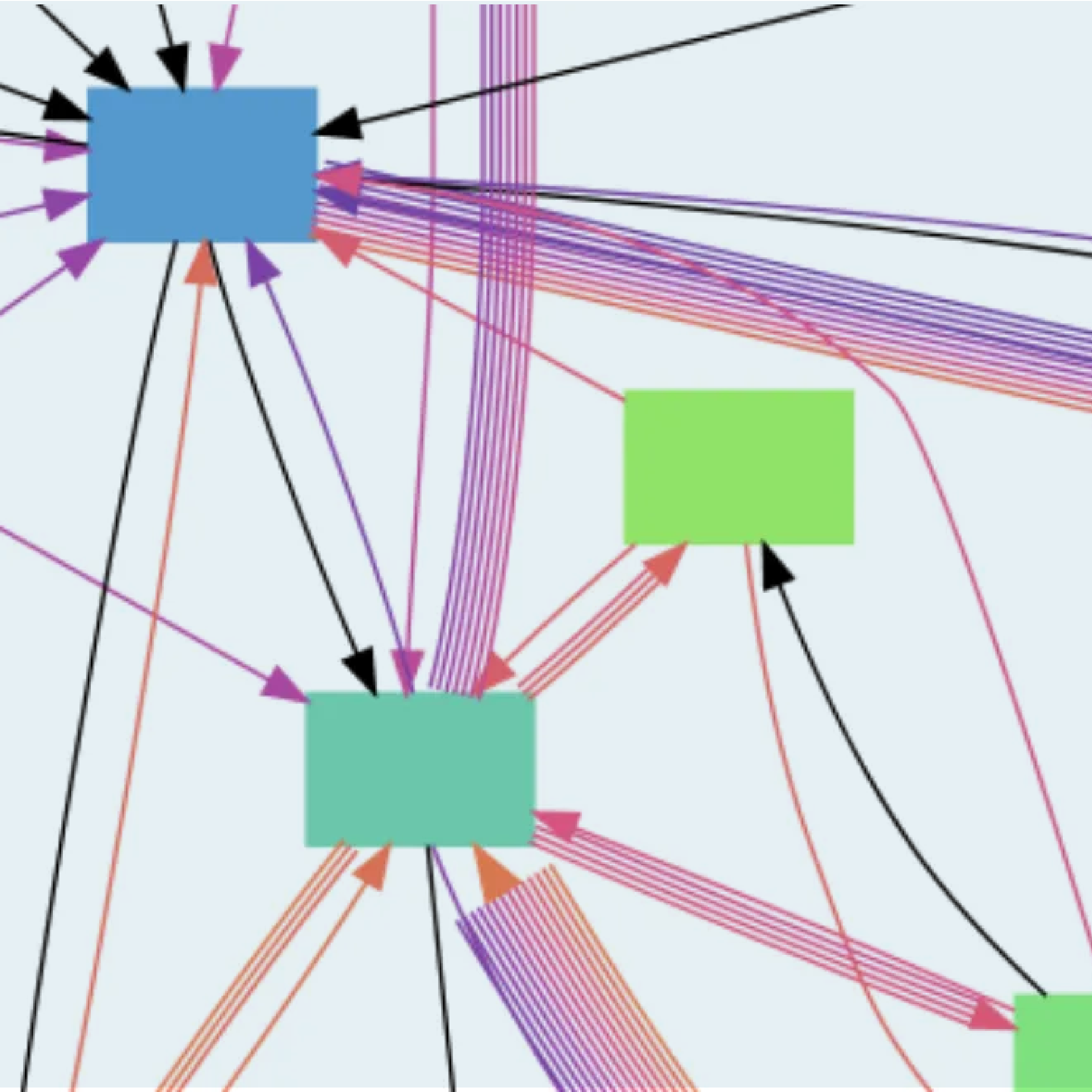 KI generiert: Das Bild zeigt ein Diagramm mit farbigen Kästchen, die durch Linien und Pfeile miteinander verbunden sind. Es scheint sich um eine grafische Darstellung von Netzwerkknoten oder einem Flussdiagramm zu handeln.